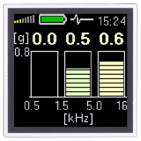 A4900 Vibrio frequency bands