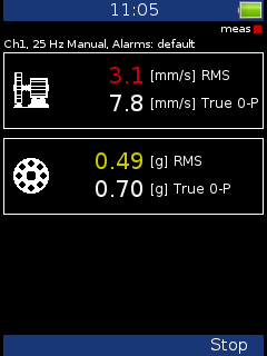 A4900 Overall values peak