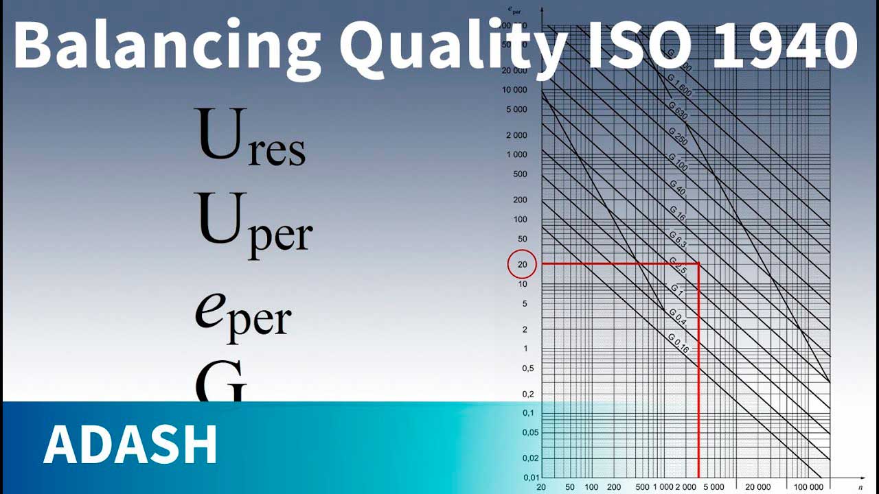 Balancing Quality ISO 21940 (1940)